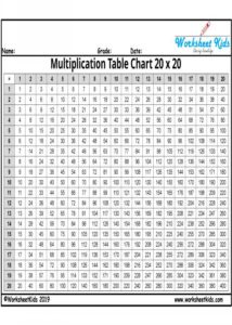 Times table chart free printable | Blank and Multiplication grid worksheets