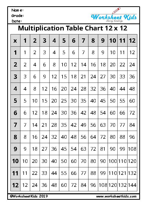 Multiplication Tables and Times Tables, Printable Charts