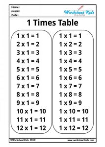 Printable Multiplication Table 1-12 | Free PDF Worksheets