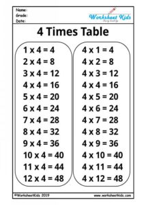 Printable Multiplication Table 1-12 | Free PDF Worksheets