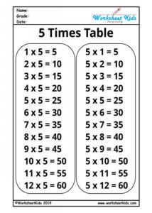 Printable Multiplication Table 1-12 