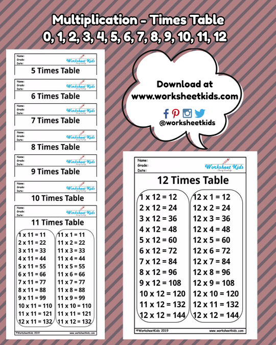 Multiplication Table Worksheet 1 12 Brokeasshome